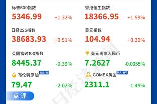 哈利伯顿腿筋受伤前三分命中率40.8% 伤愈复出后掉至28.3%