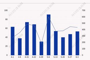 百步穿杨！希罗半场三分6中4拿到全队最高12分外加3板5助